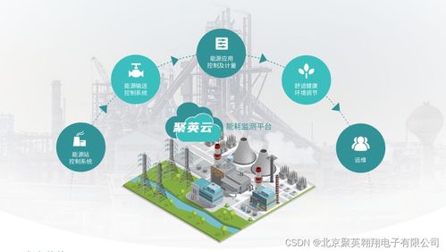 工廠能耗監測系統 數據驅動下的智能處理服務